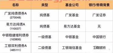 都买什么债券基金好一点（债券基金买哪只好）