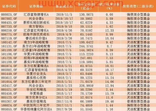 十大排名基金经理有哪些（十大排名基金经理有哪些名字）