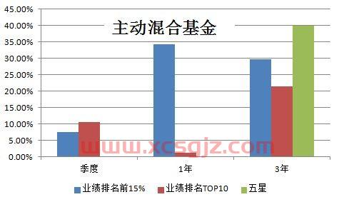 买基金有点收益怎么样（买基金盈利的几率大吗）