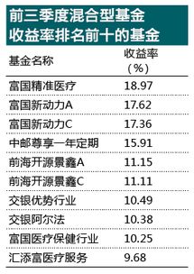 基金经理如何投资医药股（医药类基金经理*）