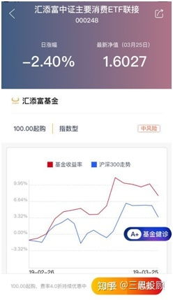 哪个银行的基金定投好（哪个银行的基金定投好一点）