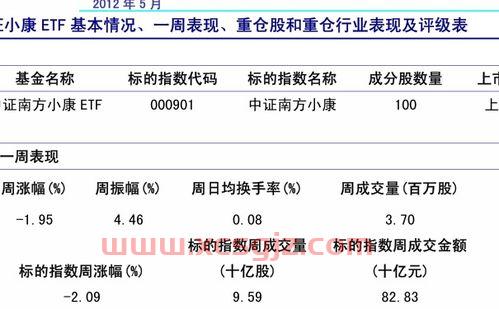 建设银行基金定投总额（建行基金定投收益率）