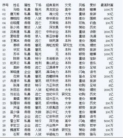 转型做私募基金经理（成为私募基金经理）