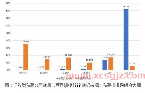 私募基金如何当经理的人（做私募基金经理需要什么条件）