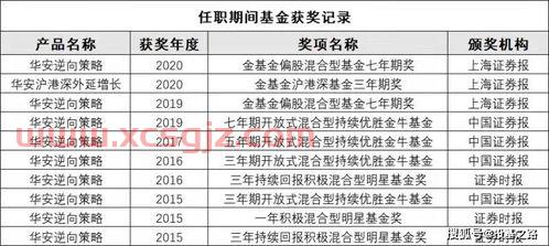 同济科技基金经理排名（同济大学基金经理）