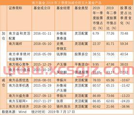 南方宝升基金经理排名（南方基金宝升净值）