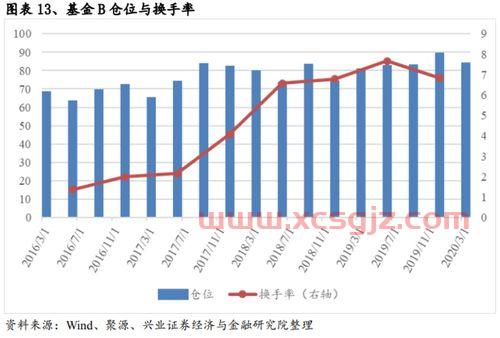 高仓位股票基金怎么买（高仓位股票基金怎么买的）