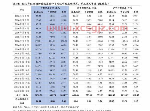 高端制造基金投资公司（高端制造业股票基金）