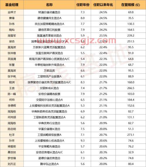 股指基金经理收入*（股指基金经理收入*的是谁）