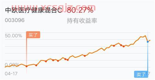 天天基金怎么看往年收益（天天基金怎么看三年前明细）