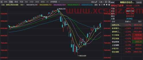 怎么买港股美股基金股票（如何买港美股基金）