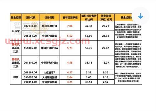 基金过10天看收益怎么看（基金几天可以查看收益）