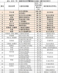 发债基金经理排名（基金公司 发债）