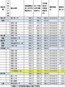 国外最牛私募基金经理（国外最牛私募基金经理排名）