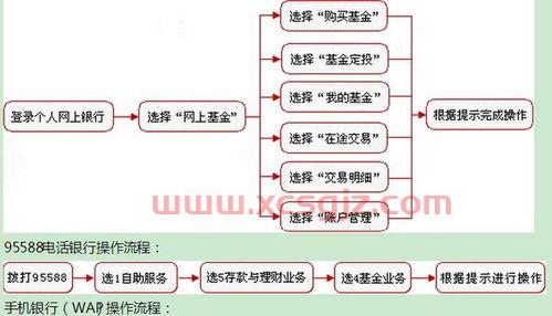 银行定投怎么查询基金净值（银行定投的基金怎么赎回）