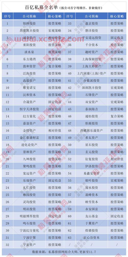 非*私募基金经理人名单（非*私募基金经理人名单公示）