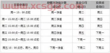 基金当天的收益怎么看（当天基金收益哪里能看到）
