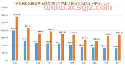 股权投资需要基金经理吗（股权投资基金好做吗）