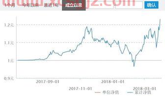 投资医美的基金经理（有没有投资医美的基金）