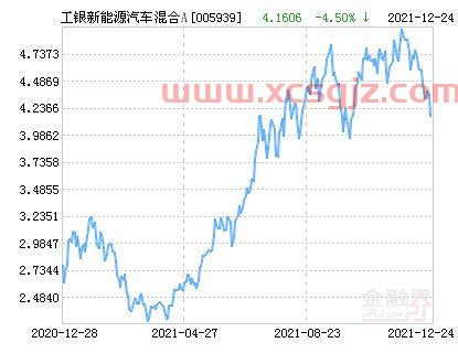 工银新能源股票基金怎么买（工银新能源汽车基金今天净值）