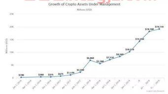 加密基金经理*的是（国内加密货币基金）