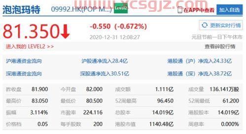 联博新股基金怎么样买（联博投资真的那么容易赚钱吗）