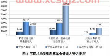 假设你是一家私募基金经理（某私募基金管理人正在论证）