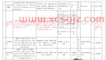 基金投资公司的会计科目（基金投资企业如何做账）