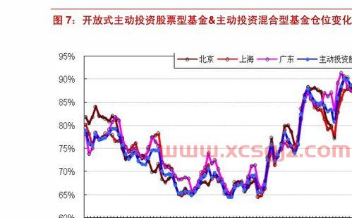 怎么买基金和玩游戏的股票（用买基金的方法买股票）