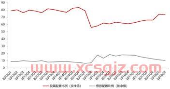 买基金股票怎么看盘口数据（基金的盘怎么看）