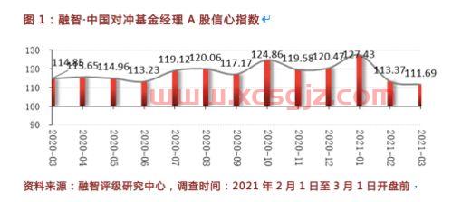 重阳私募基金经理排名（重阳私募基金净值）