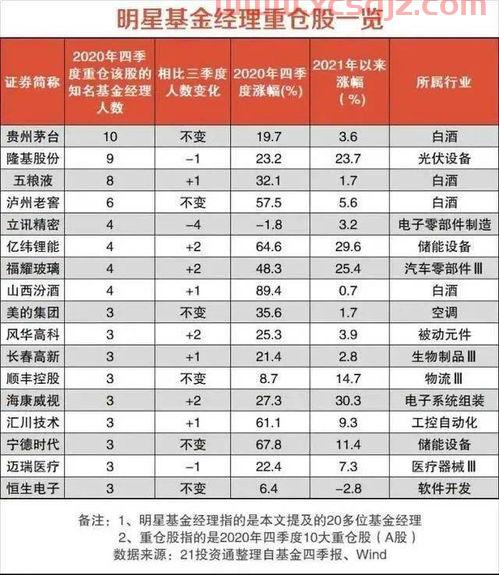 西安白酒基金经理排名第几（白酒基金公司简介）