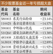 投资中什么是基金经理薪酬（基金经理基本工资）