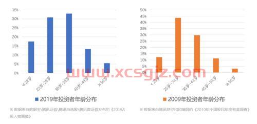 怎么在股市中买股票买基金（股市里怎么买基金）