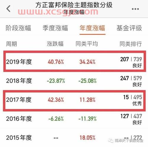 2021年后买什么基金好（2021年后买什么基金好呢）
