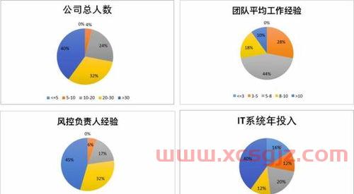 为什么有证券投资基金经理（为什么有证券投资基金经理岗位）