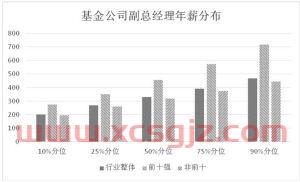 史博基金经理排名（基金 史博）