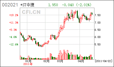 华夏证券基金收益怎么看（华夏证券投资基金值得投资吗）
