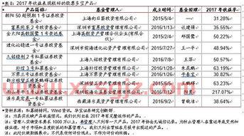 私募基金经理年度个人总结（私募基金投资经理年度工作总结）