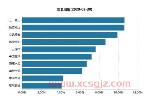 邹曦基金经理投资力如何呢（邹曦的基金有哪些）