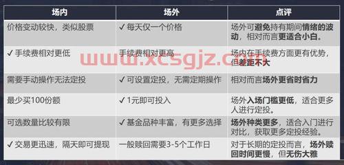 新手小钱怎么买股票基金（新手小白如何买基金）