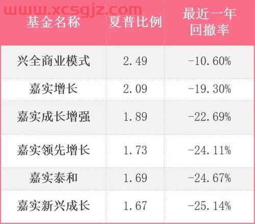基金经理归凯排名第二（010186基金经理归凯）