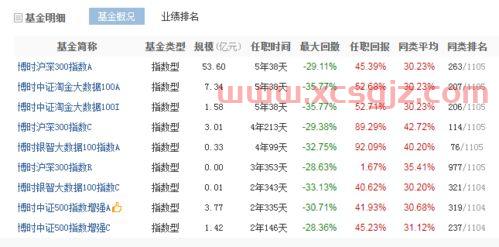 小白怎么看基金收益多少（小白怎么看基金收益多少钱）