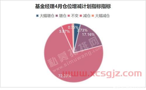 个股有没有私募基金经理（私募基金经理可以买股票吗）