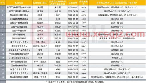 张坤基金经理收入排名榜（张坤基金经理人）