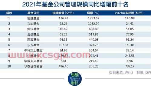 理财公募基金经理排名（公募基金经理前十名）