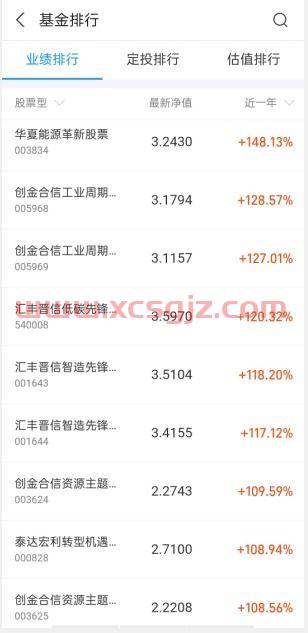 21年买什么基金好（二零二一年买什么基金）
