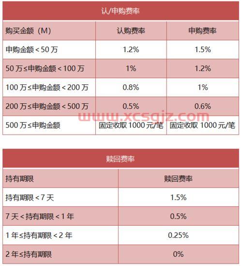 长期投资买什么基金好（长期投资买什么指数基金好）