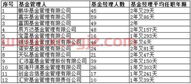 40家基金经理排名（基金 经理 排名）