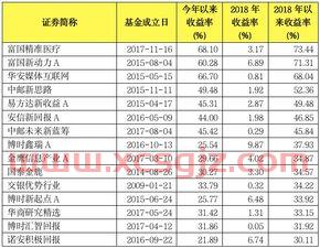 基金跌下来怎么看收益呢（基金跌幅怎么看）